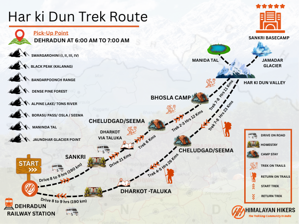 Har Ki Dun Trek Trek Map