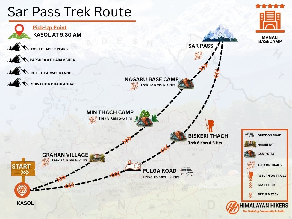 Sar Pass Trek Trek Map