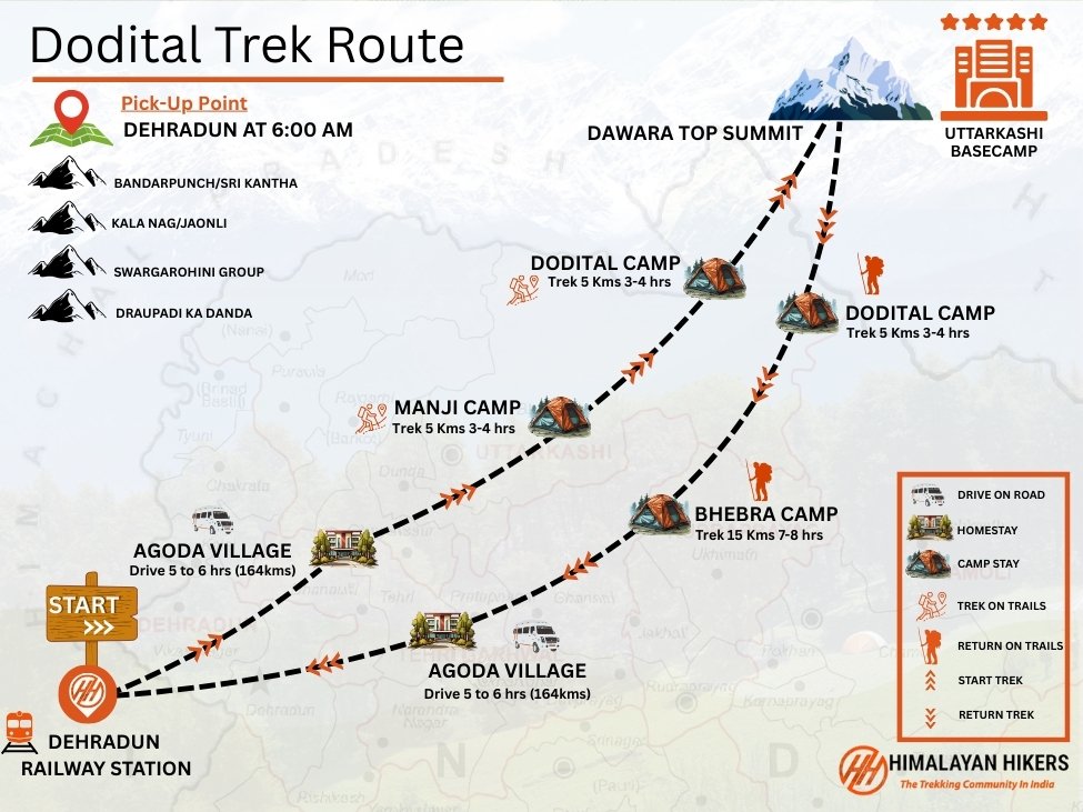 Dayara Bugyal & Dodital Trek Trek Map