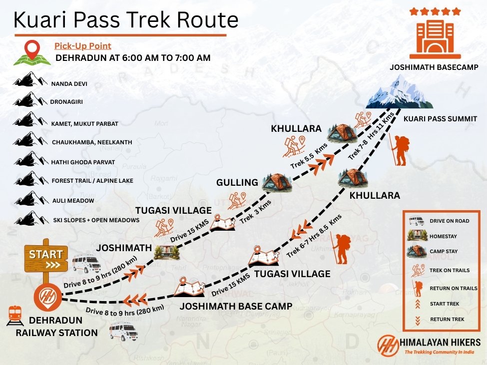 Kuari Pass Trek Trek Map