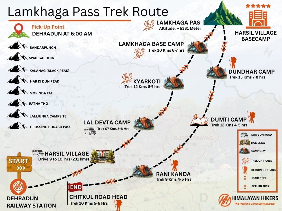 Lamkhaga Pass Trek Trek Map
