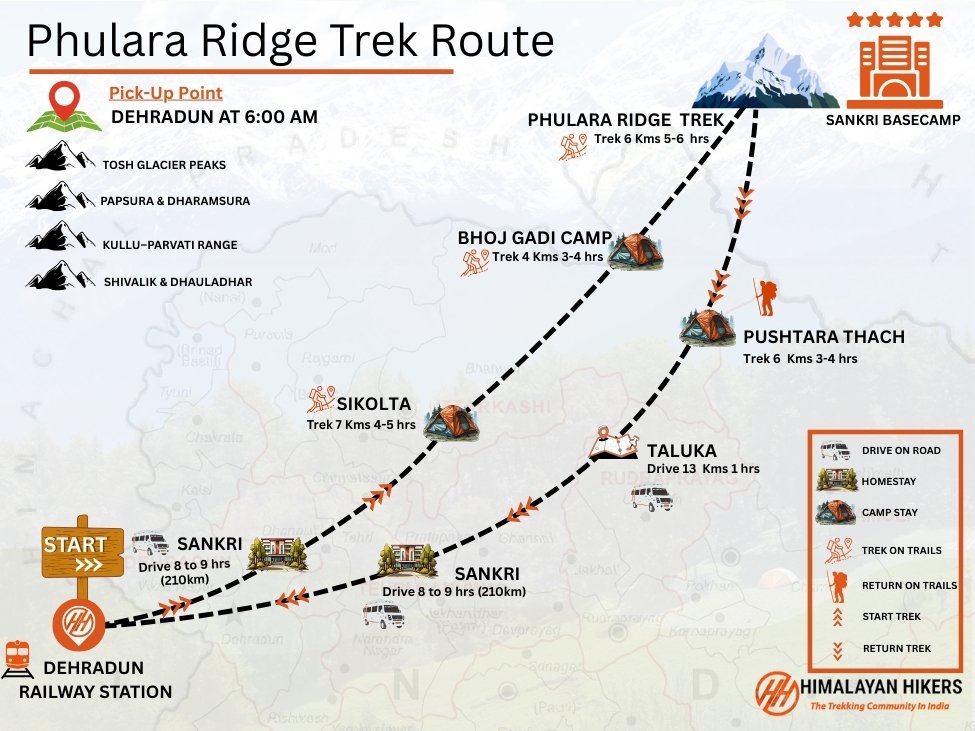 Phulara Ridge Trek Trek Map