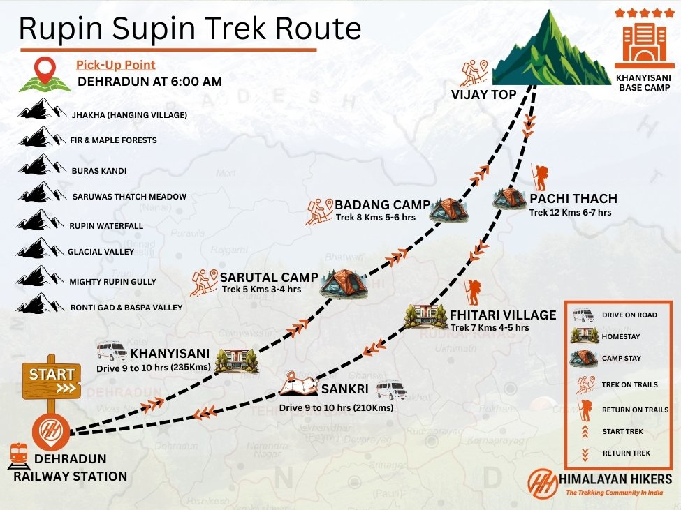 Rupin and Supin Trek Trek Map