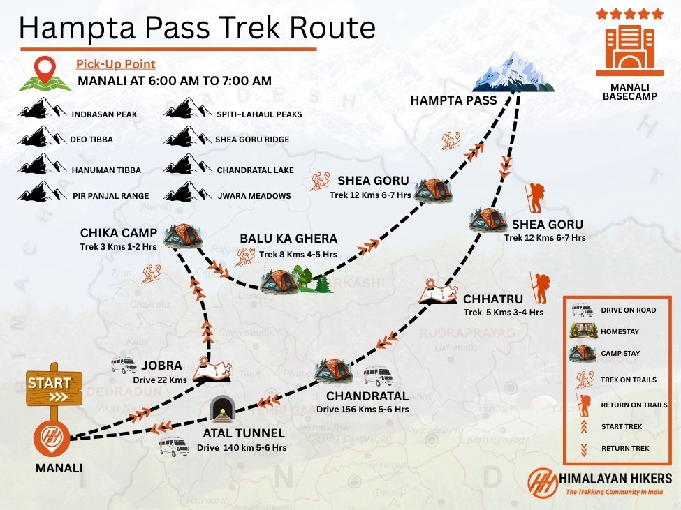 Hampta Pass Trek Trek Map