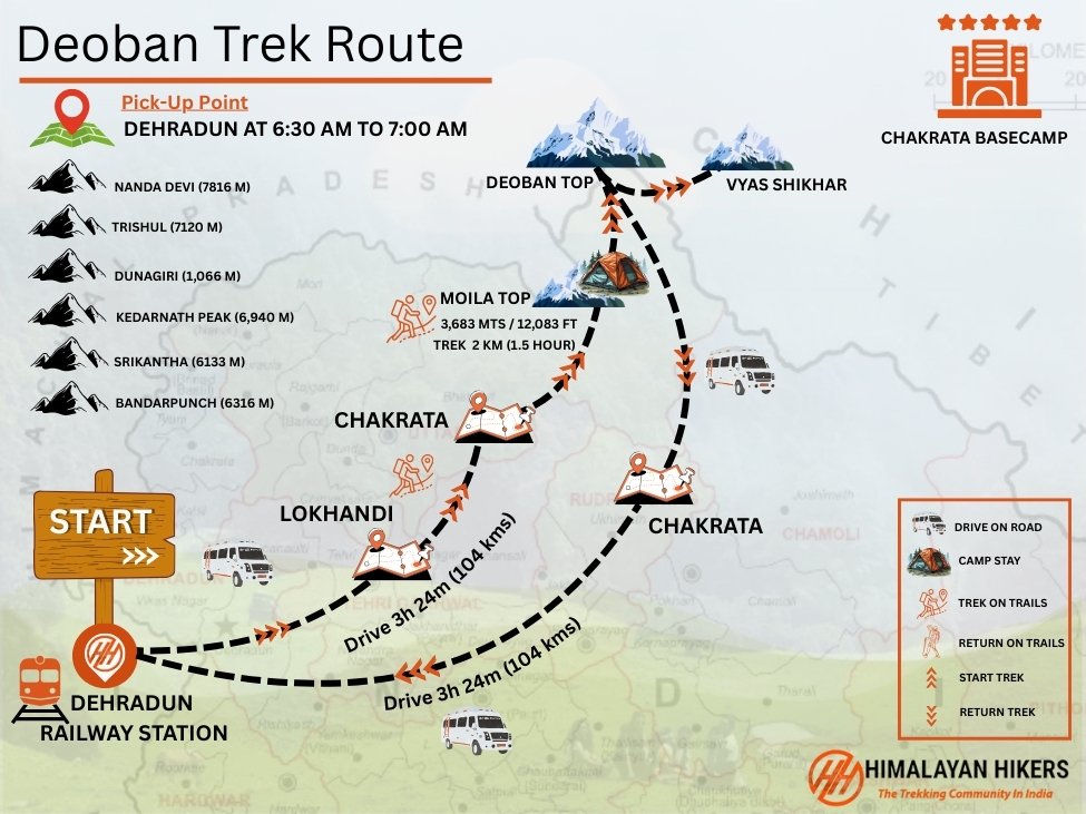 Deoban Trek Trek Map